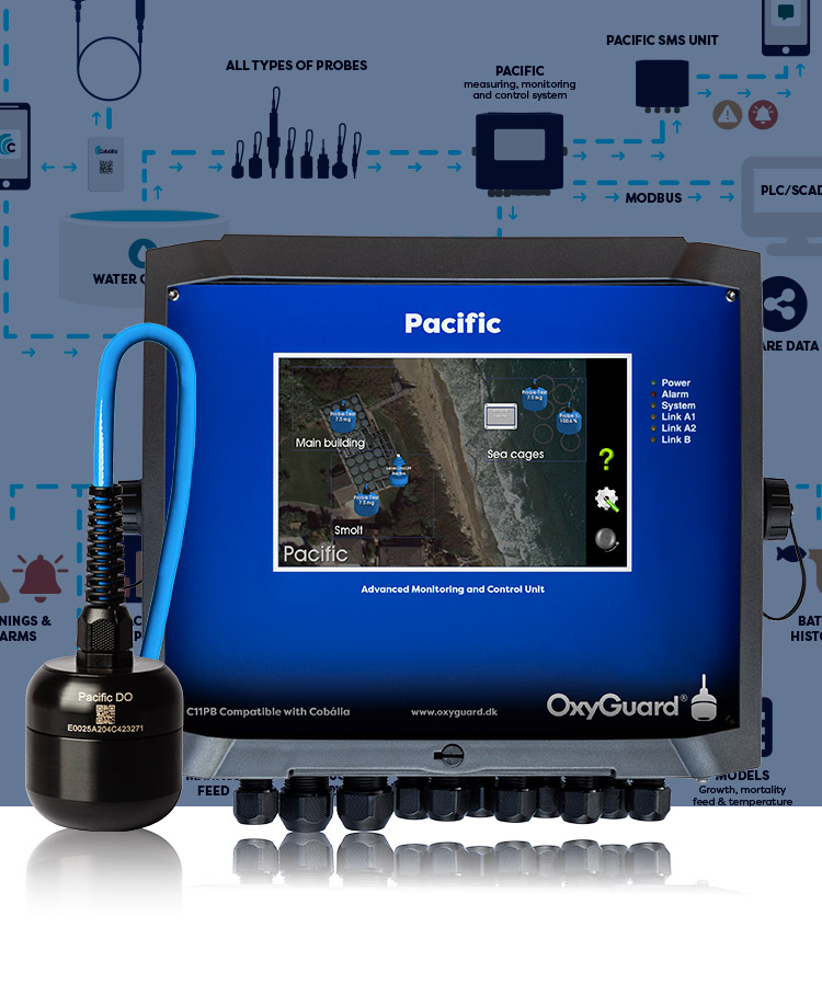 Optimize Your Daily Tasks Oxyguard Pacific 2 750X900px